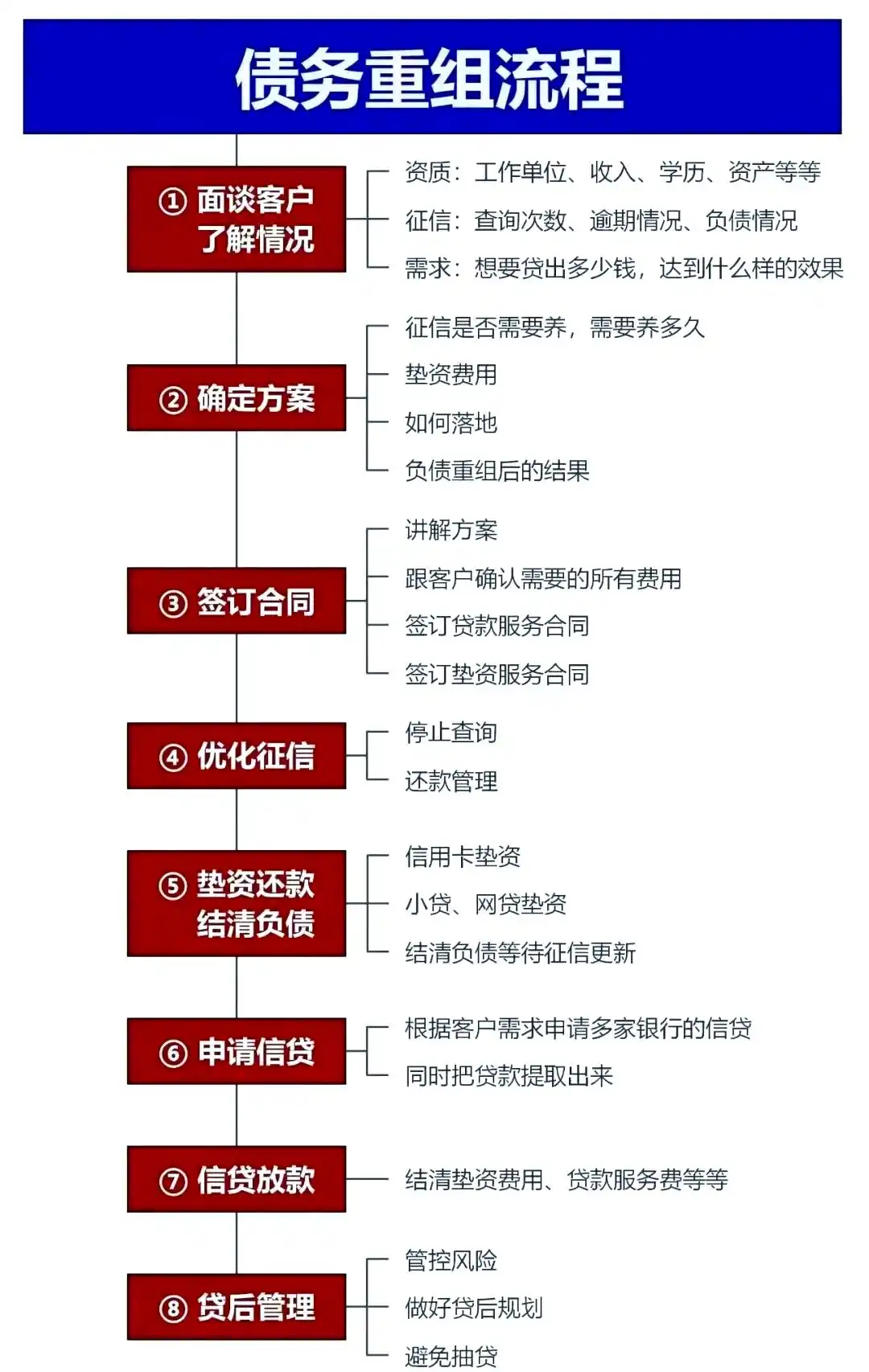 在湘乡，中小企业也可以债务重组吗？